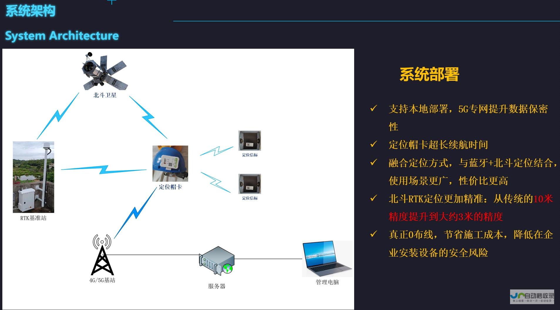 开启您的数字营销新篇章